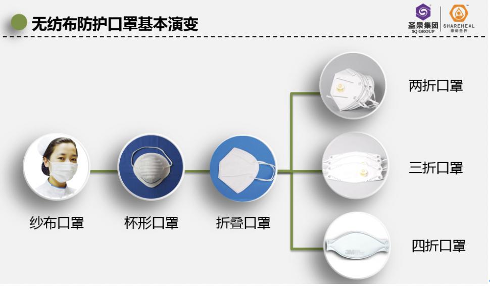 无线网络工程与绒布与防护口罩与喷涂设备名称区别在哪