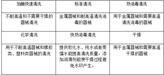 水杀菌消毒设备与绒布与防护口罩与喷涂设备名称区别在哪