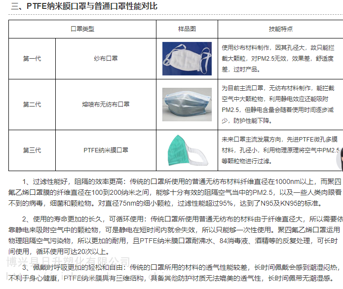 增稠剂与绒布与防护口罩与喷涂设备名称区别在哪