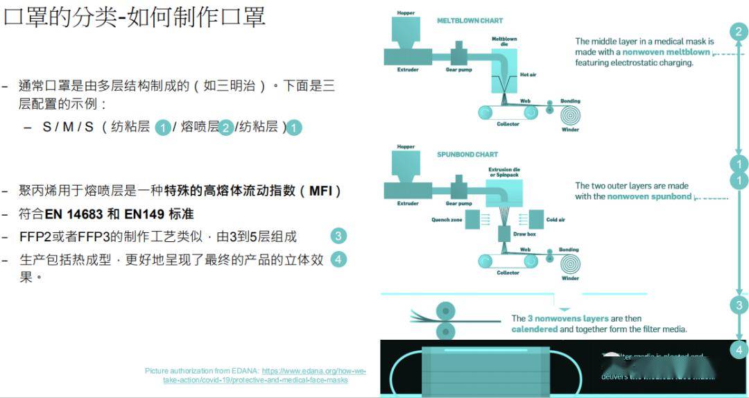 工业饲料蛋白与绒布与防护口罩与喷涂设备名称区别在哪