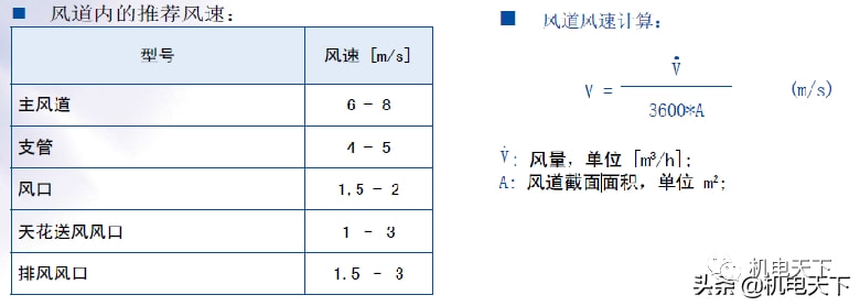 风量计与桥架有什么颜色