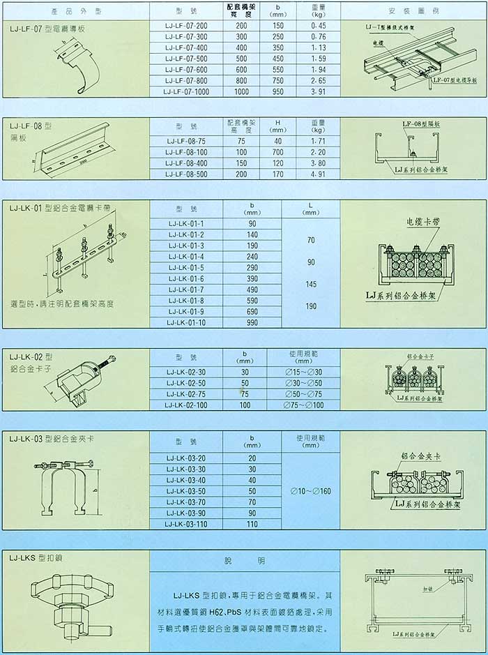 脚戒与金属桥架配件名称