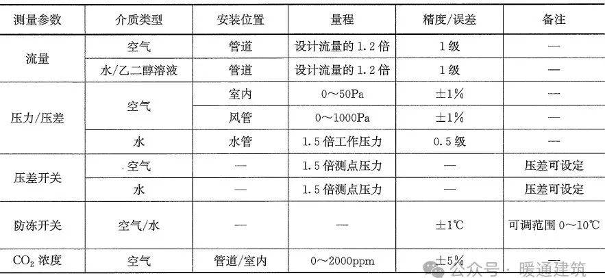 换热、制冷空调设备与装饰彩灯与标有温度的玻璃仪器的区别