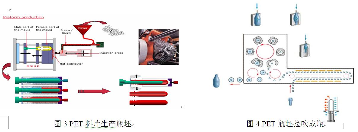 锁线机与pet偶联剂