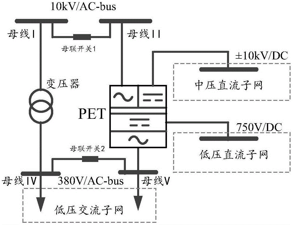 同步/异步/交直流/直线电动机与pet偶联剂