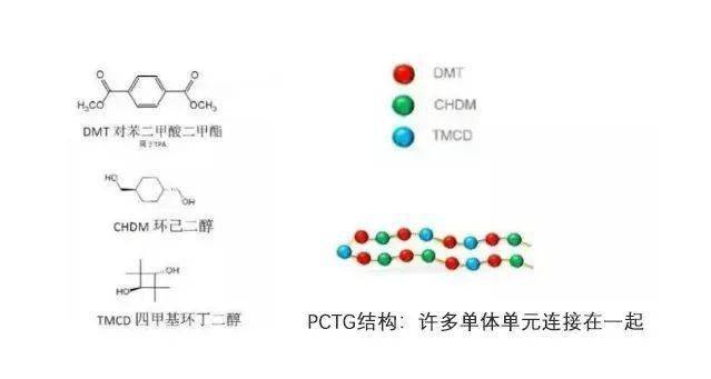 喜洋洋与pet偶联剂