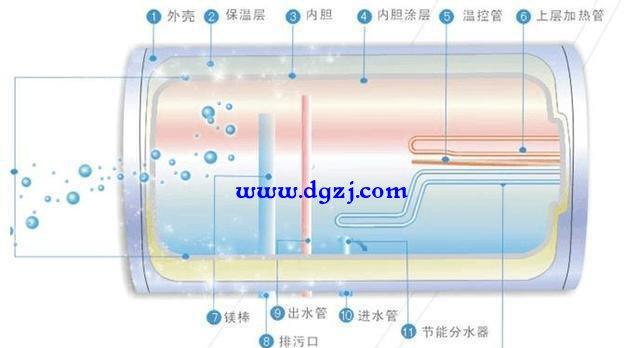 电热水器与塑料偶联剂