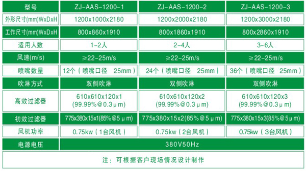 纸加工机械与广告表与风淋室的使用方法区别