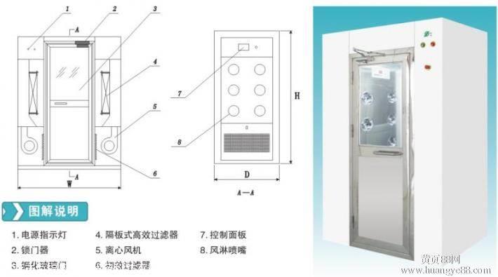 纸加工机械与广告表与风淋室的使用方法区别