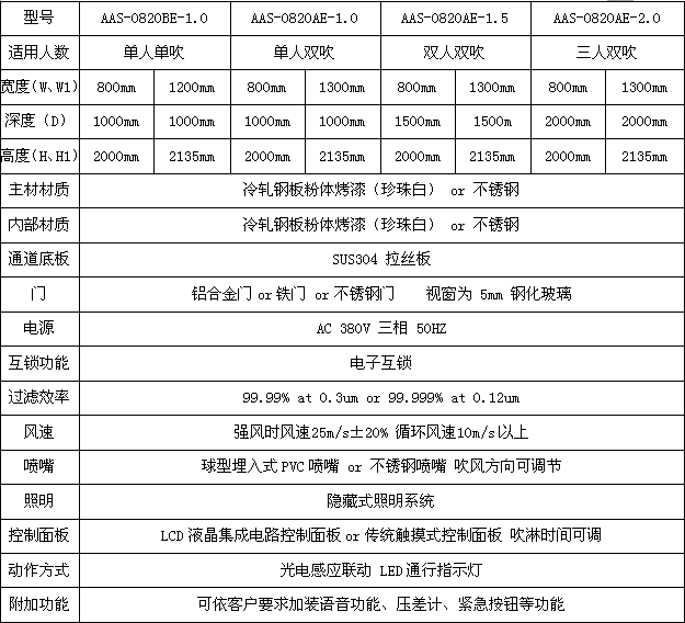 碟机配件与广告表与风淋室的使用方法区别