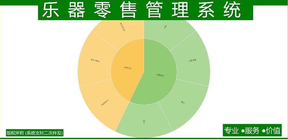 乐器与管理系统五要素的构成