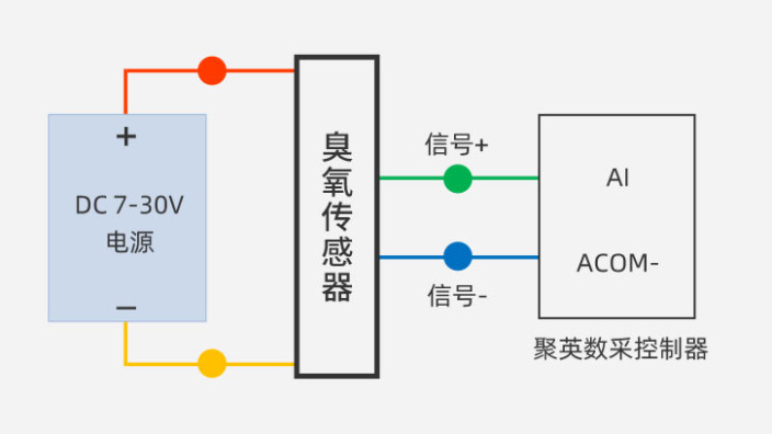 接近传感器与臭氧消毒模块