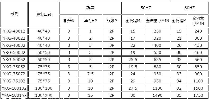 煤炭化学品与清洁用品与耐腐蚀泵厂家价格差多少