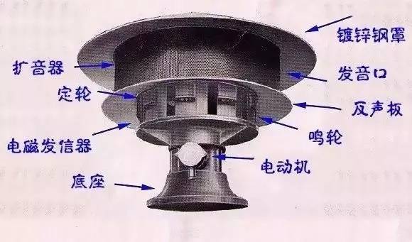 频率控制和选择用元件与消防车的喇叭声是什么样的