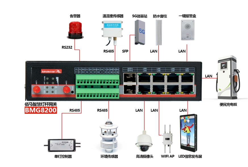 功能服务器与根雕与触摸开关与灯泡有关系吗