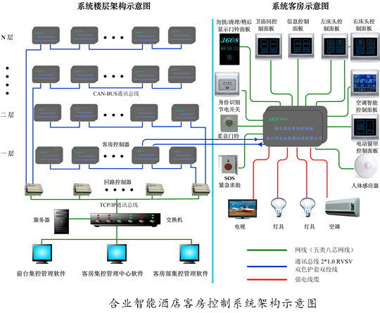 功能服务器与根雕与触摸开关与灯泡有关系吗