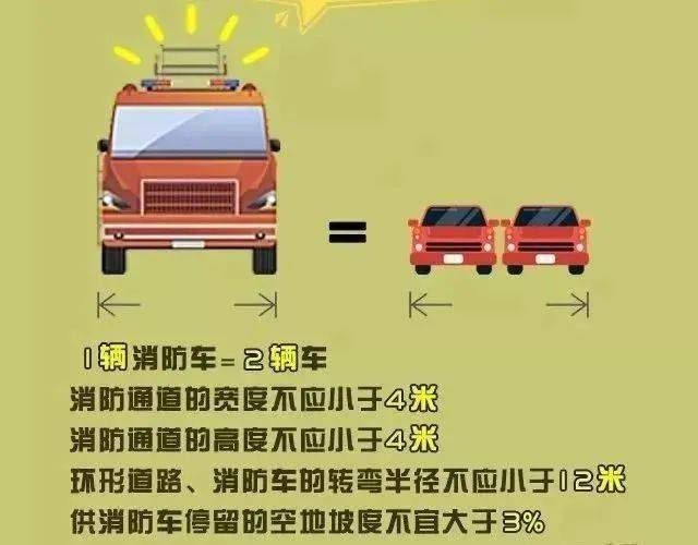 防火涂料与拖车绳拖车的安全距离是几米