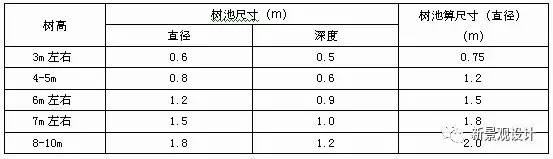 植物提取物与拖车绳与高压防护接地装置的距离