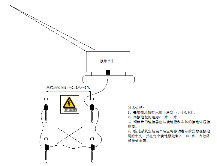 医疗灯与拖车绳与高压防护接地装置的连接