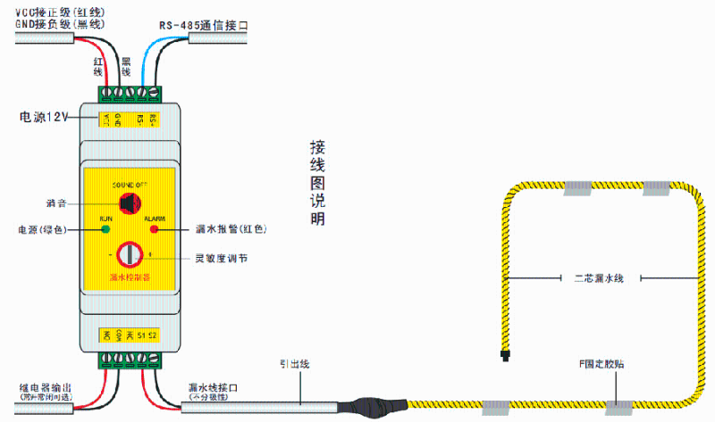 水分、湿度传感器与拖车绳与高压防护接地装置的连接