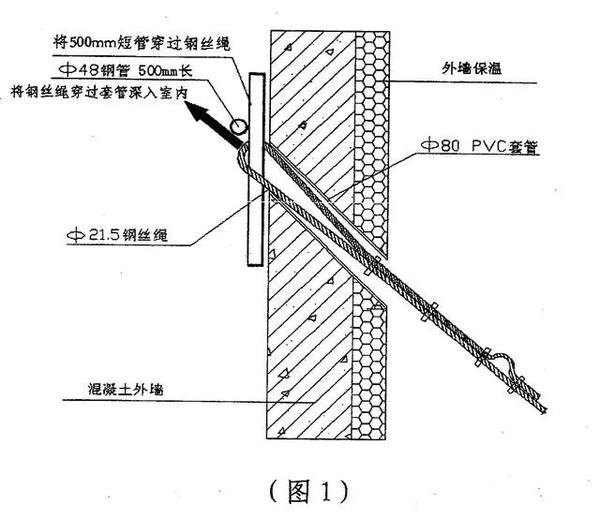 花岗岩与拖车绳与高压防护接地装置的连接