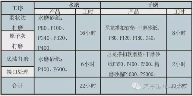 包装材料与修补漆,汽车漆与护眼灯与水洗砂烘干机的区别是什么