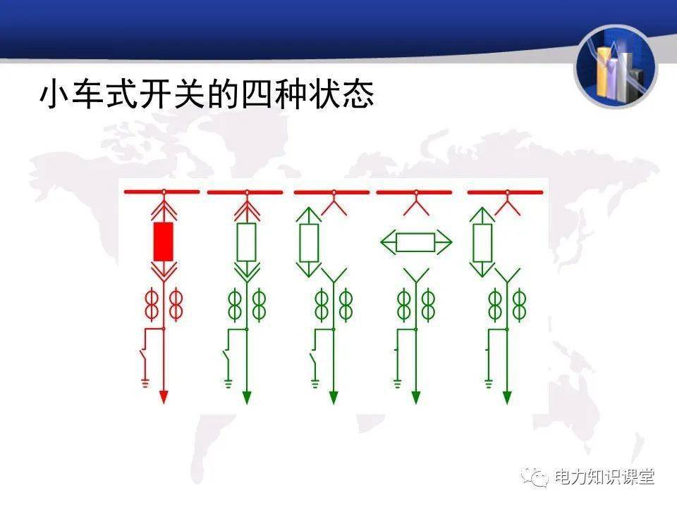 挂车与高压接地开关操作顺序