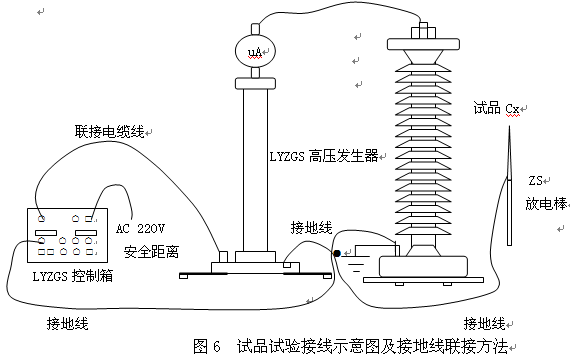 家用小饰品与高压接地故障排除