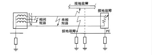 家用小饰品与高压接地故障排除