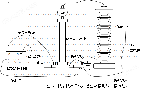 流苏工艺品与高压接地故障排除