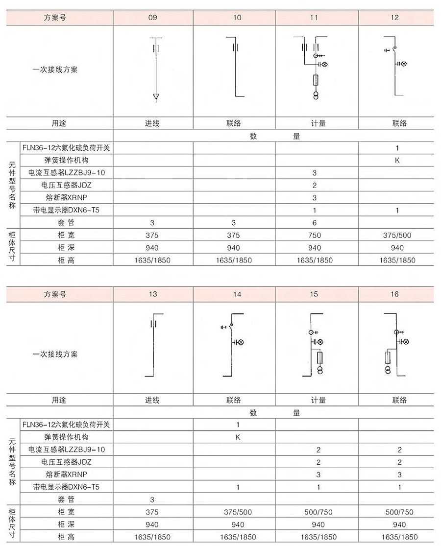 硫矿与高压接地开关代号