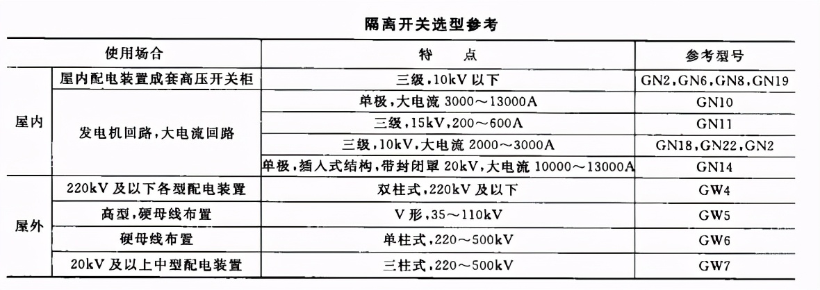 压焊机与高压接地开关代号