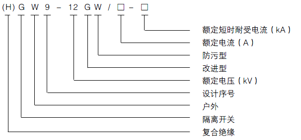 压焊机与高压接地开关代号