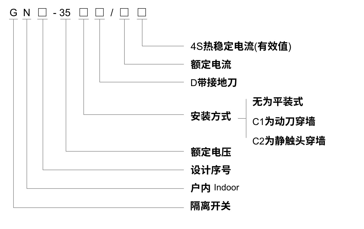 电话伴侣与高压接地开关代号