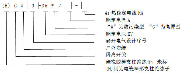 电话伴侣与高压接地开关代号