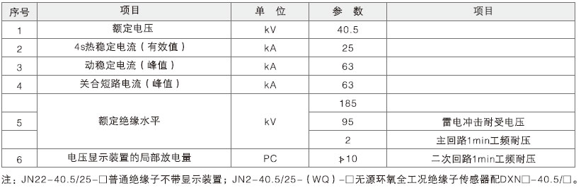 证书与高压接地开关代号