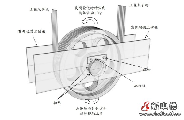 电梯配件与密封垫工作原理