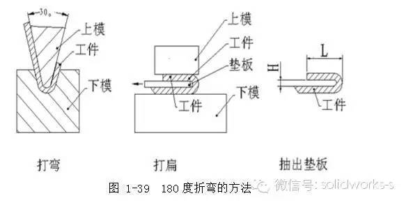 钣金加工与密封垫工作原理