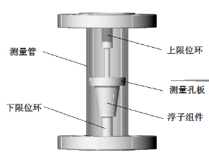 垂准仪与密封垫工作原理