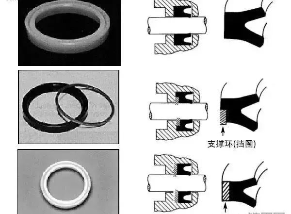 特异服装其它与密封圈和垫圈区别