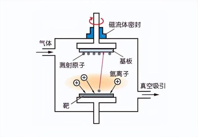 烫金机与离子交换操作过程中为什么控制液体流速不宜过快