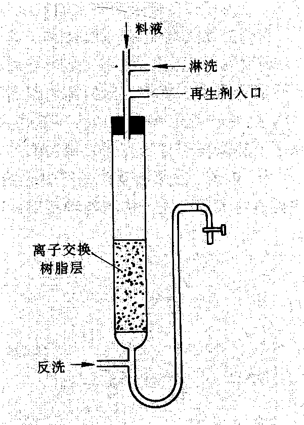 台布与离子交换操作过程中为什么控制液体流速不宜过快