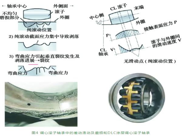 轴承加工与离子交换操作过程中为什么控制液体流速不宜过快