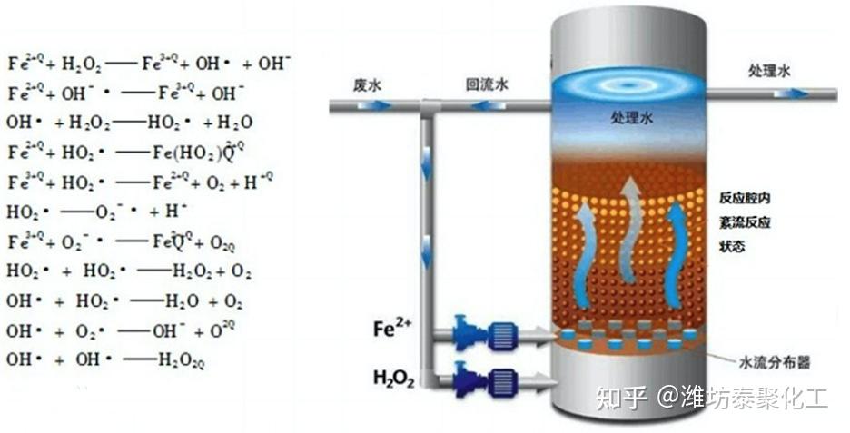 铁矿与离子交换操作过程中为什么控制液体流速