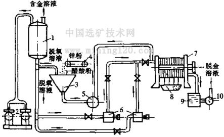 铁矿与离子交换操作过程中为什么控制液体流速