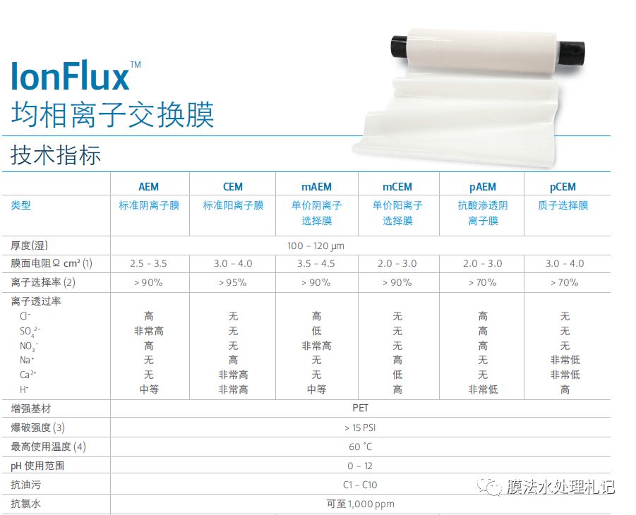 包/箱/袋与离子交换温度