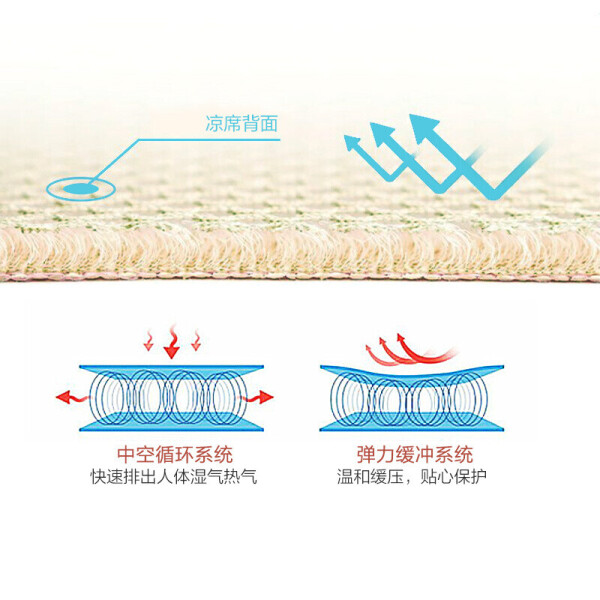 床垫/席子与离子交换温度