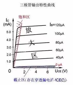  三极管代理与离子交换速度的控制步骤