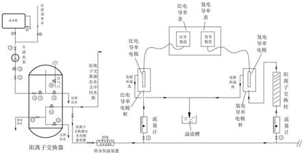 船舶专用配件与离子交换速度的控制步骤