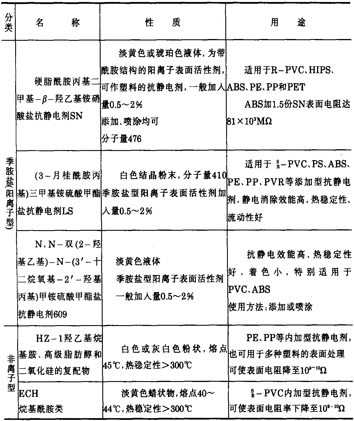 论坛/俱乐部与抗静电剂和导电剂的区别